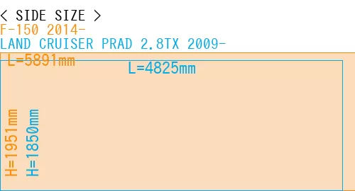 #F-150 2014- + LAND CRUISER PRAD 2.8TX 2009-